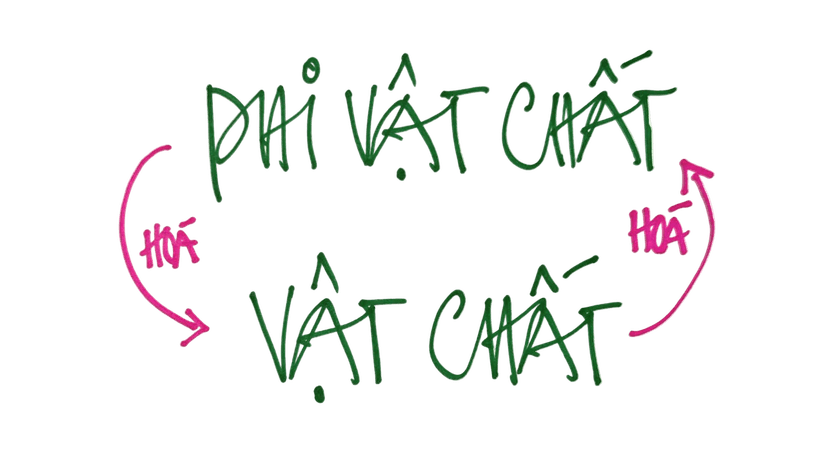 phi vật chất