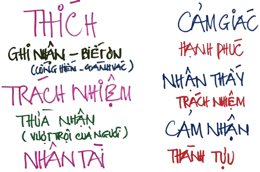 NGHỀ ƯỚC MƠ