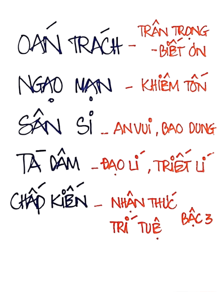 5 yếu tố ảnh hưởng đến Phước Đức Công Đức