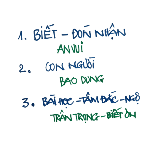 công thức vượt thoát vấn nạn