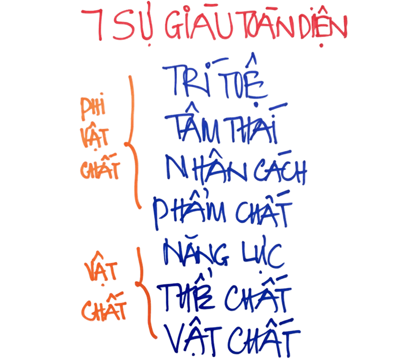 BẢY SỰ GIÀU TOÀN DIỆN
